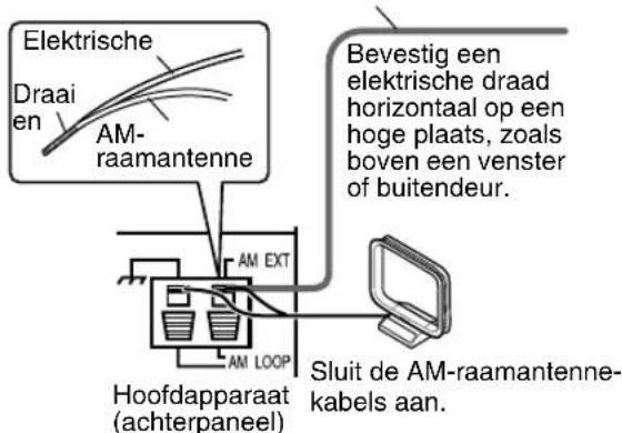 JVC CAEXA1 - ■ Als u geen goede radio-ontvangst kunt krijgen met de meegeleverde AM-raamantenne - 1