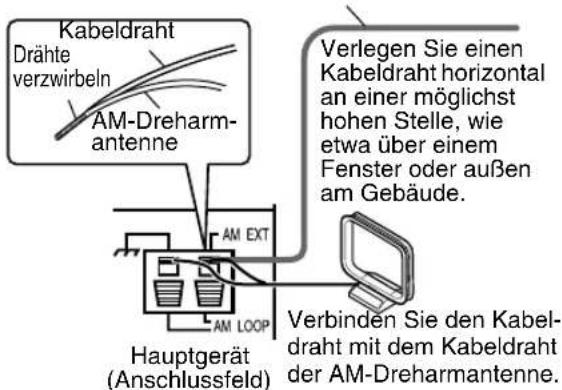 JVC CAEXA1 - ■Wenn mit der mitgelieferten AM-Dreharm-antenne kein guter Funkempfang möglich ist - 1