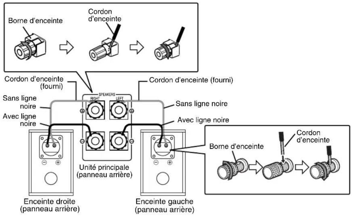 JVC CAEXA1 - Raccordement des enceintes - 1