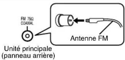 JVC CAEXA1 - Raccordement de l'antenne FM (fournie) - 1