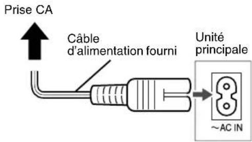 JVC CAEXA1 - Raccordement du câble d'alimentation - 1