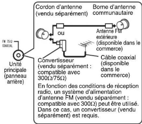 JVC CAEXA1 - ■ Lorsqu'il n'est pas possible d'obtenir une bonne réception radio avec l'antenne fournie ou en utilisant une antenne communautaire - 1