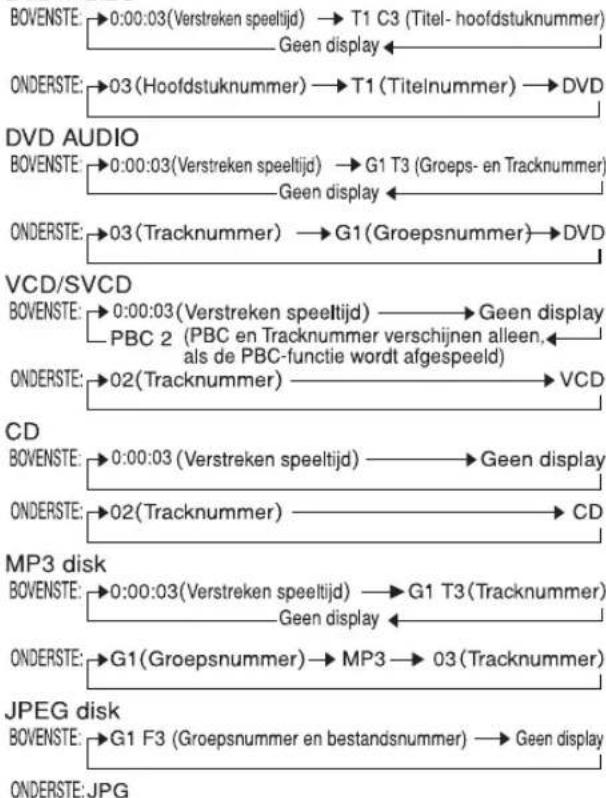 JVC CAEXA1 - Display voorbeelden - 1