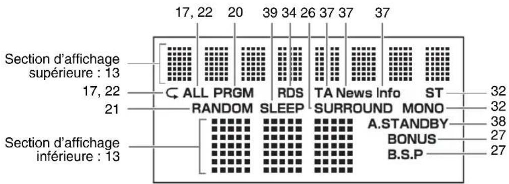 JVC CAEXA1 - Fenêtre d'affichage - 1