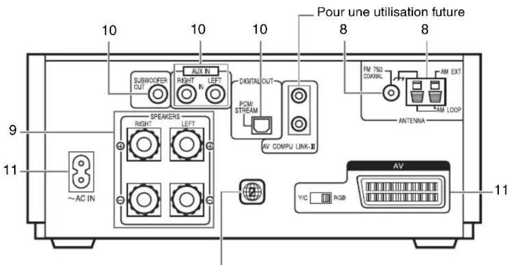JVC CAEXA1 - Panneau arrière - 1