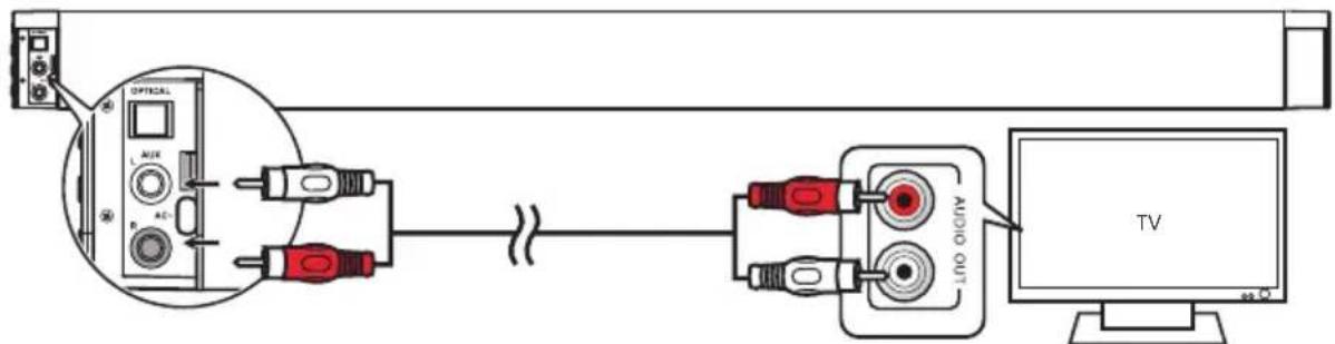 AKAI TB34047 - De AUX-aansluiting gebruiken - 1