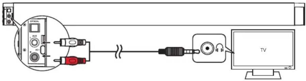AKAI TB34047 - Use the AUX Socket - 2
