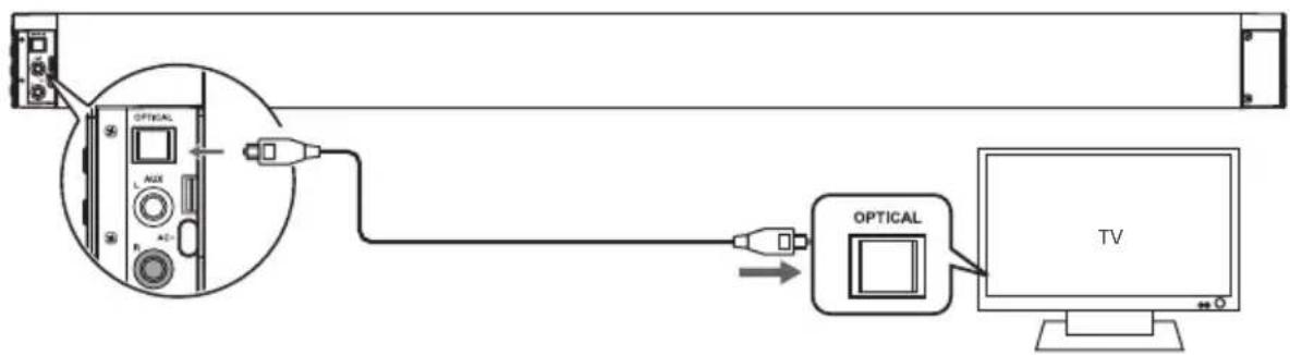 AKAI TB34047 - OPTICAL EINGANG - 1