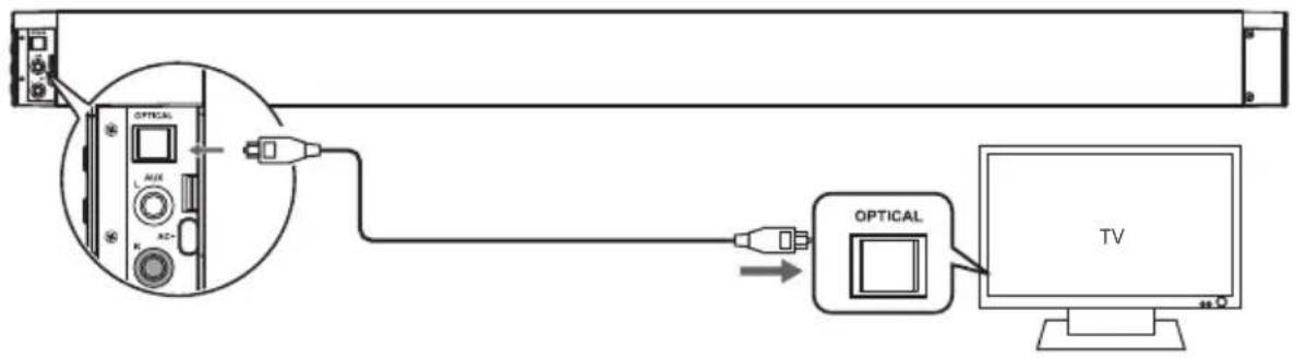 AKAI TB34047 - Use the OPTICAL Socket - 1