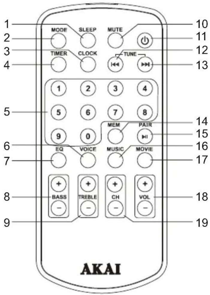 AKAI ASB66 - DESCRIPTION DE LA TELECOMMANDE - 1
