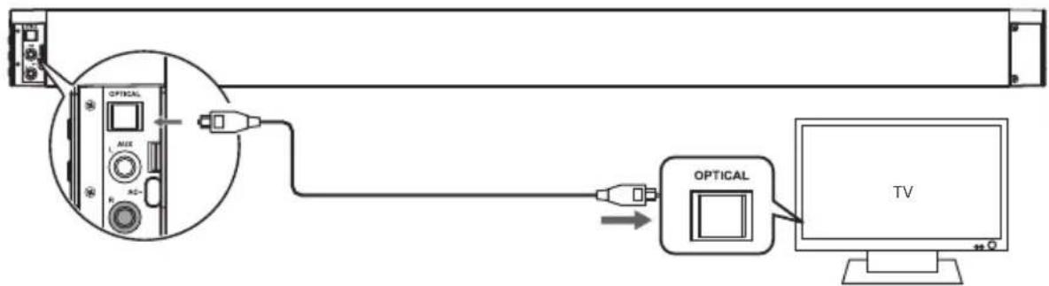 AKAI TB34247 - OPTICAL EINGANG - 1