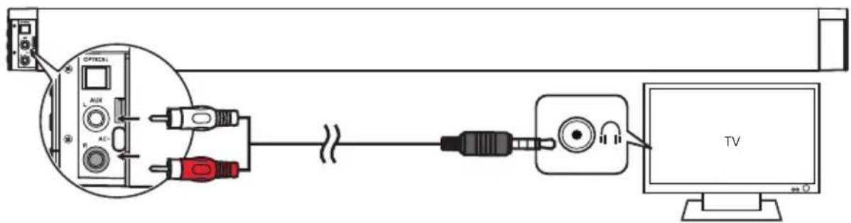 AKAI TB34247 - Use the AUX Socket - 2