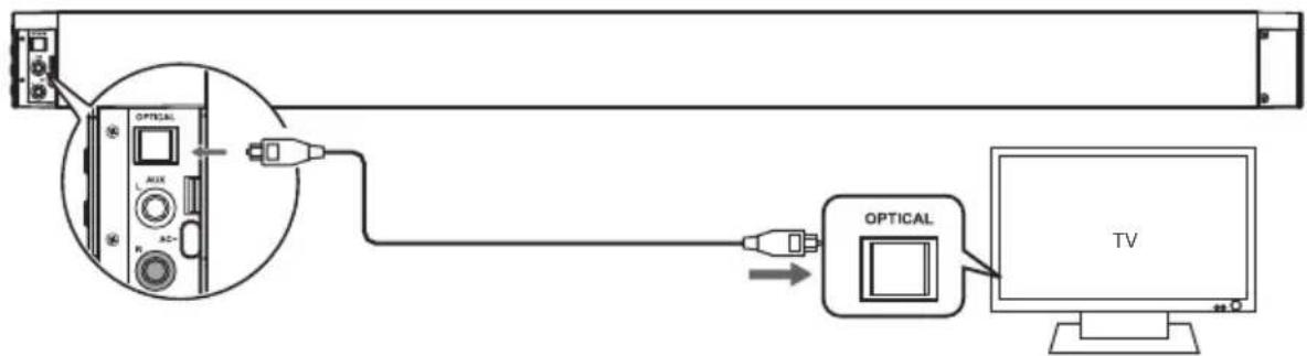 AKAI TB34247 - Use the OPTICAL Socket - 1