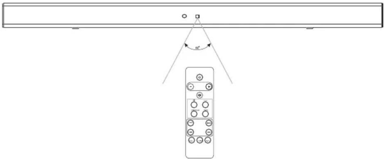 Diagram showing a remote control with directional arrows and a 20-degree angle indicator, likely illustrating TV or home screen orientation.