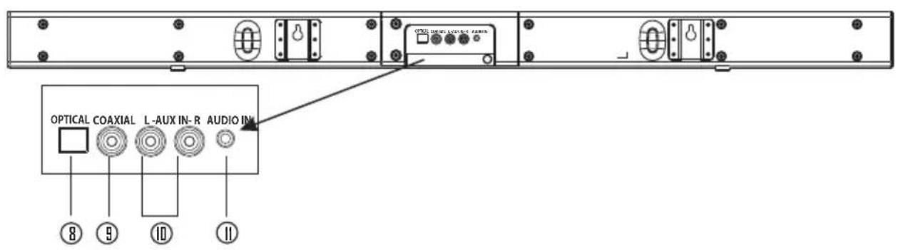 OPTICAL COAXIAL L-AUX IN-R AUDIO IN ⑧ ⑨ ⑩ ⑪