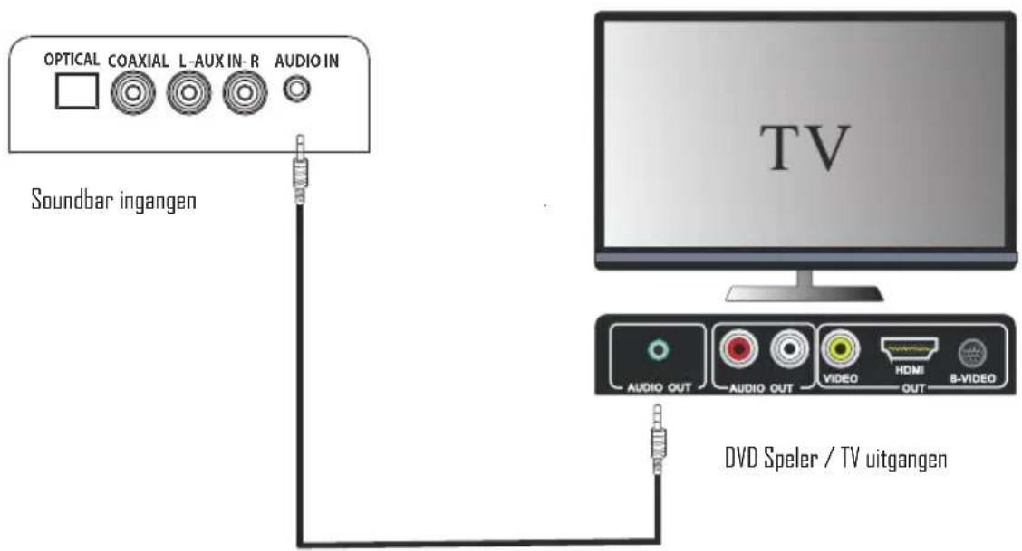 OPTICAL COAXIAL L-AUX IN-R AUDIO IN Soundbar ingangen TV AUDIO OUT AUDIO OUT VIDEO HDMI OUT 8-VIDEO DVD Speler / TV uitgangen