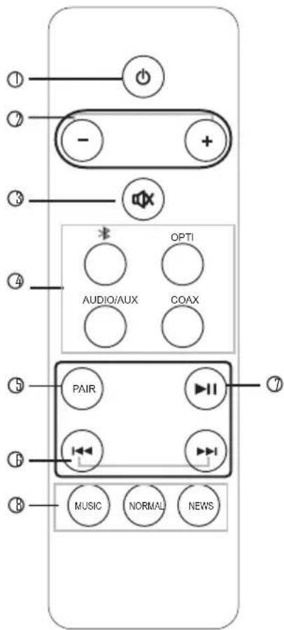 ① ② ③ ④ AUDIO/AUX OPTI COAX ⑤ PAIR ⑥ MUSIC NORMAL NEWS