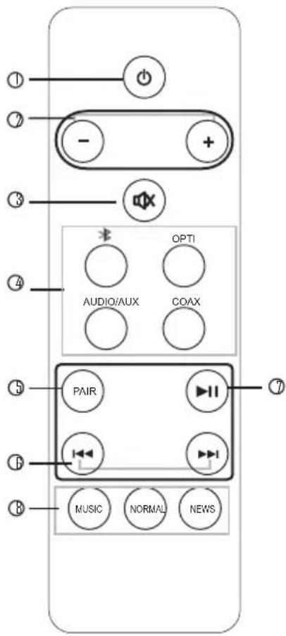 ① ② ③ ④ AUDIO/AUX OPTI COAX ⑤ PAIR ⑥ MUSIC NORMAL NEWS