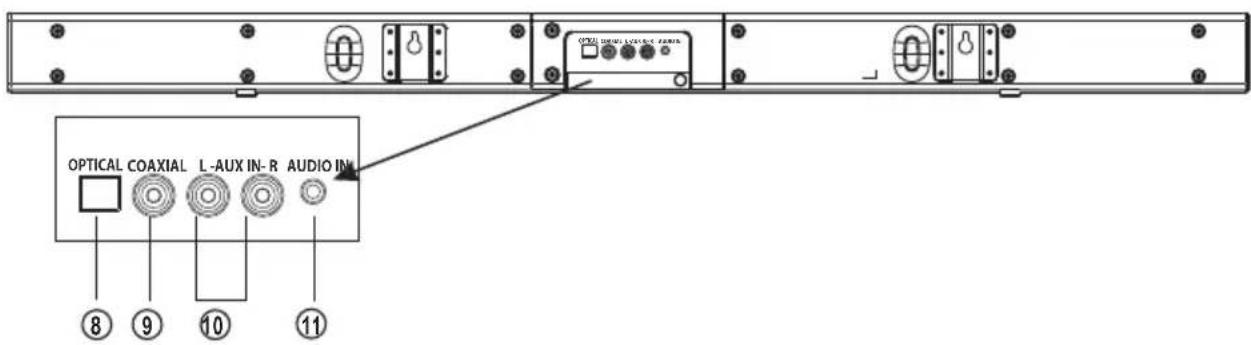 OPTICAL COAXIAL L-AUX IN-R AUDIO IN ⑧ ⑨ ⑩ ⑪