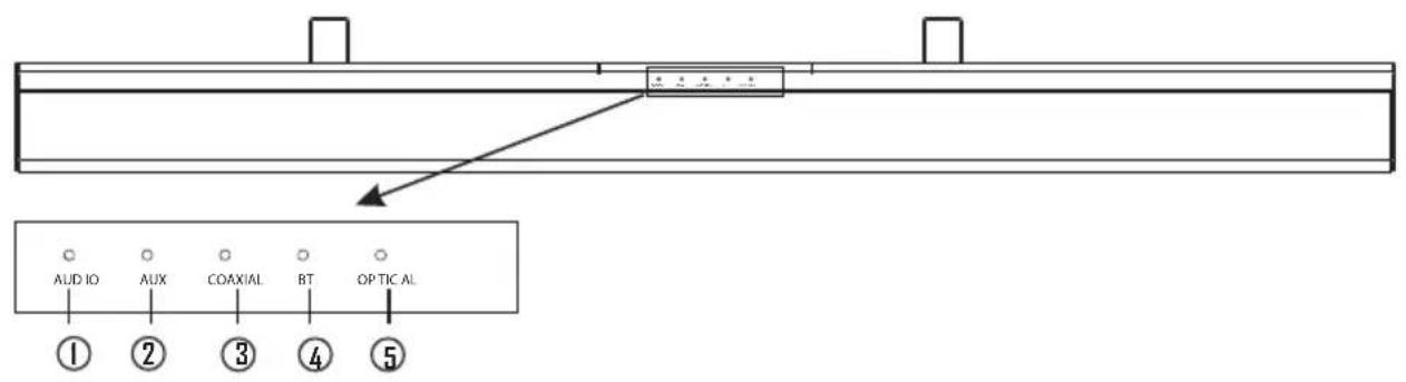 AUD IO AUX COAXIAL BT OPTIC AL ① ② ③ ④ ⑤