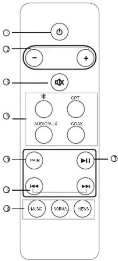 ① ② ③ ④ AUDIO/AUX OPTI COAX ⑤ PAIR ⑥ MUSIC NORMAL NEWS