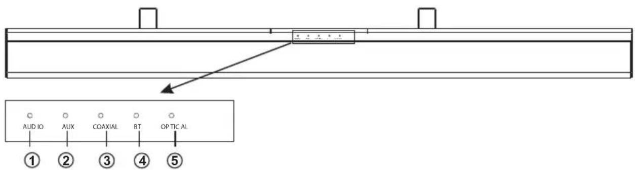 ALD IO AUX COAXIAL BT OPTIC AL ① ② ③ ④ ⑤