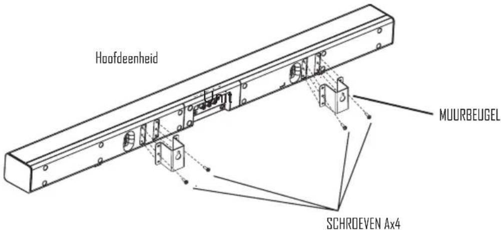Hoofdeenheid MUURBEUGEL SCHROEVEN Ax4