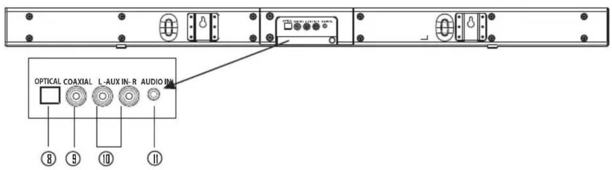 OPTICAL COAXIAL L-AUX IN-R AUDIO IN ⑧ ⑨ ⑩ ⑪