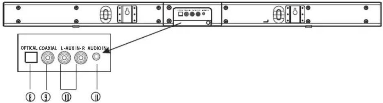 OPTICAL COAXIAL L-AUX IN-R AUDIO IN ⑧ ⑨ ⑩ ⑪