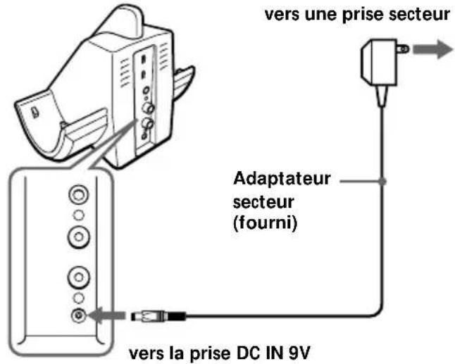 SONY MDRRF850RK - Branchez l'adaptateur secteur fourni sur le transmetteur. - 1