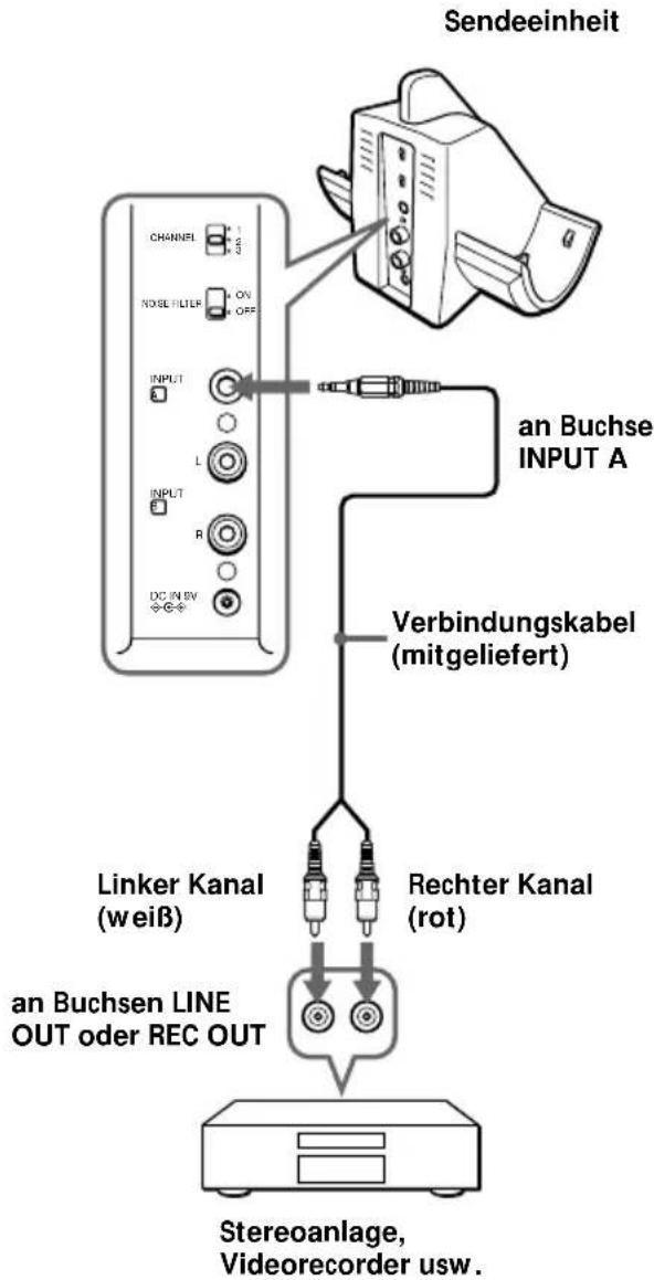 SONY MDRRF850RK - Schließen Sie die Sendeeinheit an das gewünschte Audio-/Videogerät an. - 2