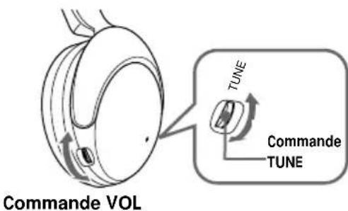 SONY MDRRF850RK - B MDR-RF820RK - 1