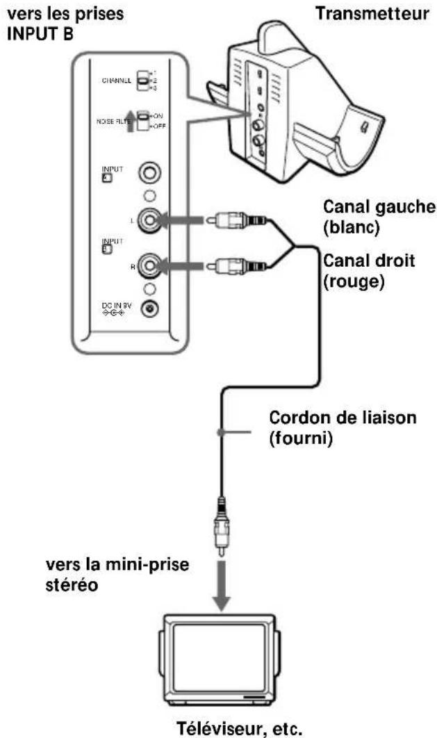 SONY MDRRF850RK - Raccordez le transmetteur à un appareil audio ou vidéo. - 3