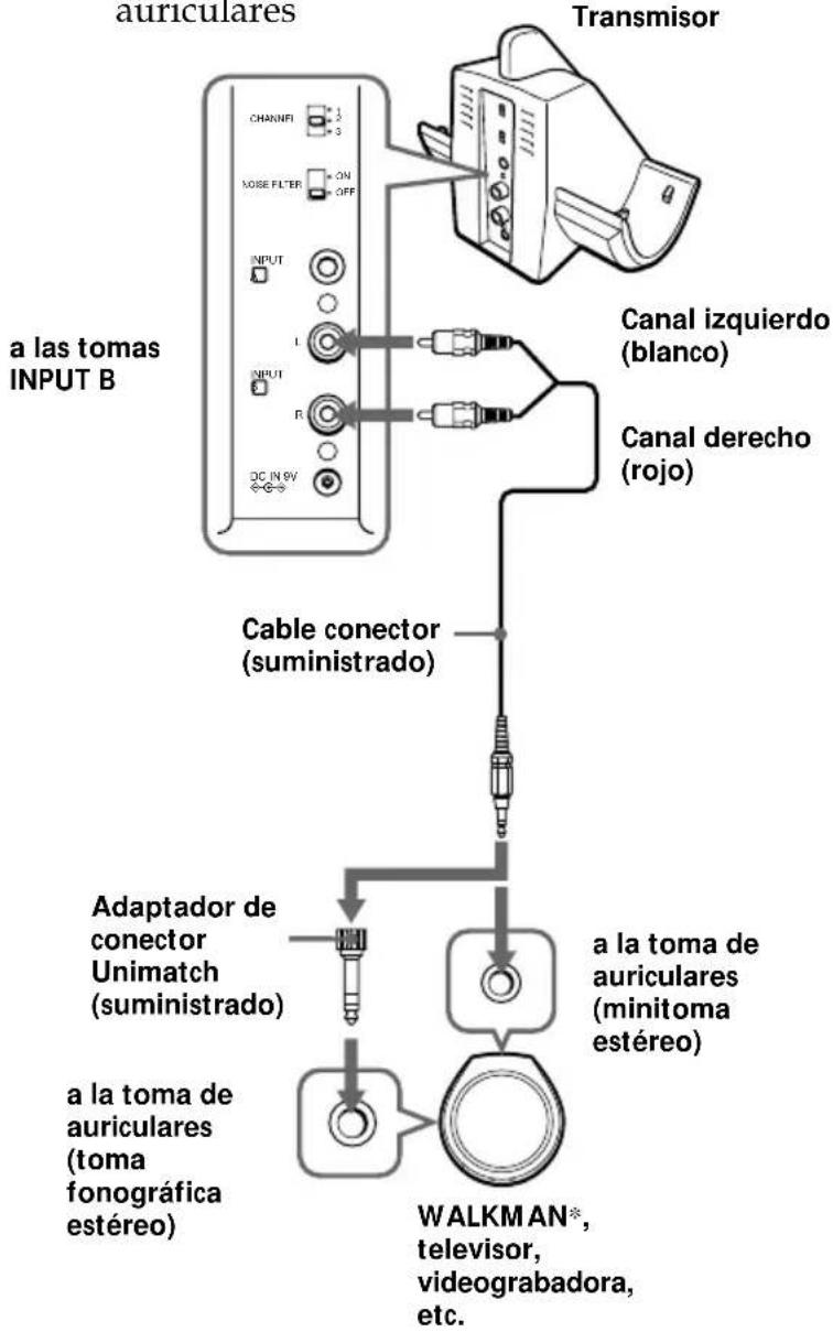 SONY MDRRF850RK - Conecte el transmisor al equipo de audio/vídeo. - 1