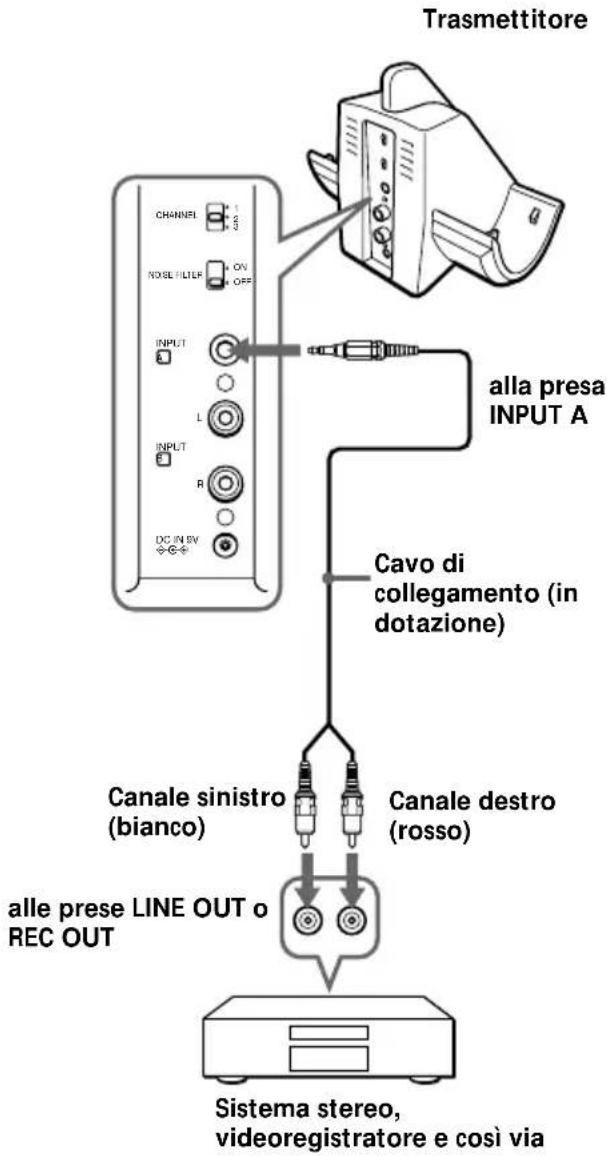 SONY MDRRF850RK - Collegare il trasmettitore all'apparecchio audio/video. - 2
