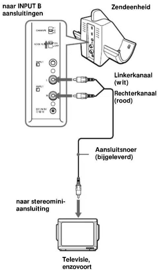 SONY MDRRF850RK - Sluit de zendeenheid aan op audio-/videoapparatuur. - 3