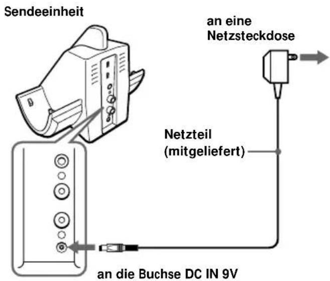 SONY MDRRF850RK - Schließen Sie das mitgelieferte Netzteil an die Sendeeinheit an. - 1