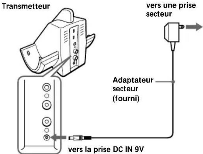 SONY MDRRF850RK - Branchez l'adaptateur secteur fourni sur le transmetteur. - 1