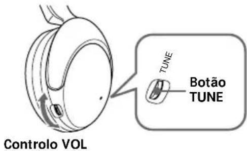 SONY MDRRF850RK - Ⓐ MDR-RF850RK - 1