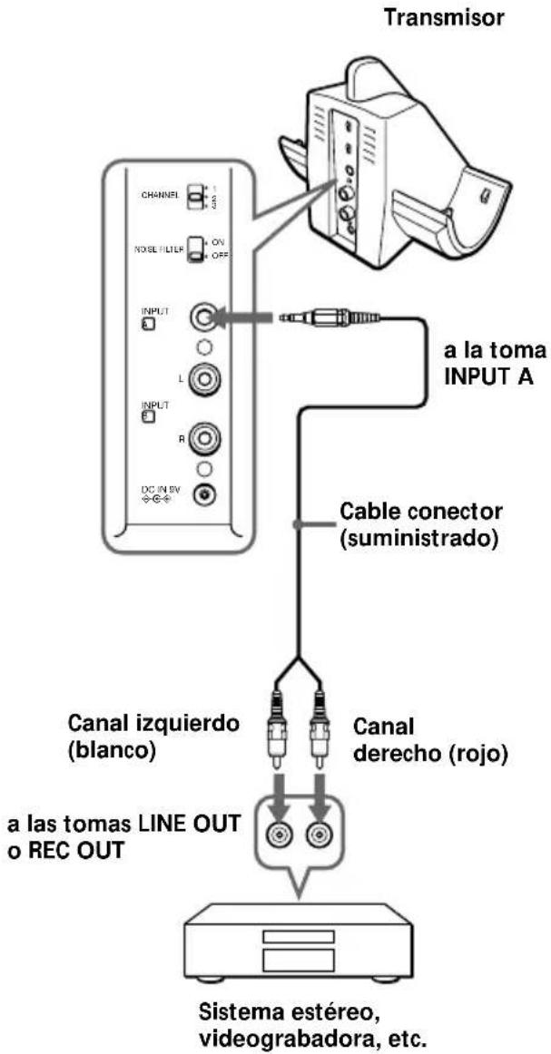 SONY MDRRF850RK - Conecte el transmisor al equipo de audio/vídeo. - 2