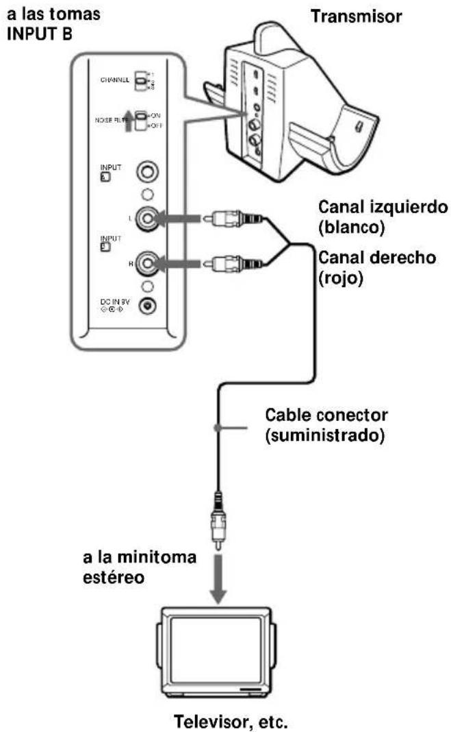 SONY MDRRF850RK - Conecte el transmisor al equipo de audio/vídeo. - 3