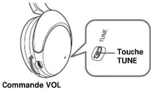 SONY MDRRF850RK - Ⓐ MDR-RF850RK - 1