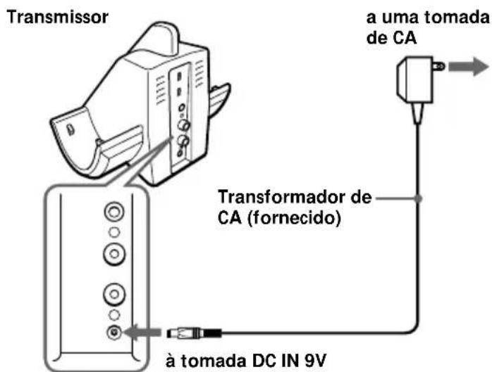 SONY MDRRF850RK - Ligue o transformador de CA fornecido ao transmissor. - 1