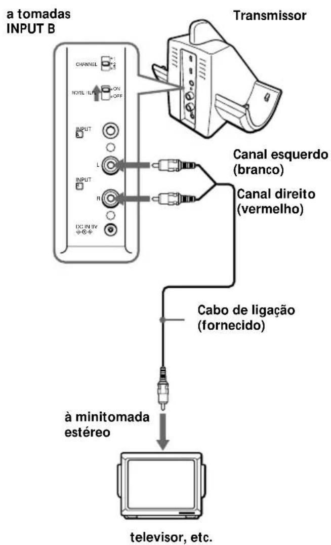 SONY MDRRF850RK - Ligue o transmissor a um equipamento de áudio/vídeo. - 3
