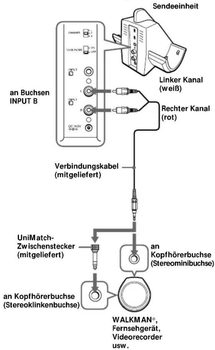 SONY MDRRF850RK - Schließen Sie die Sendeeinheit an das gewünschte Audio-/Videogerät an. - 1