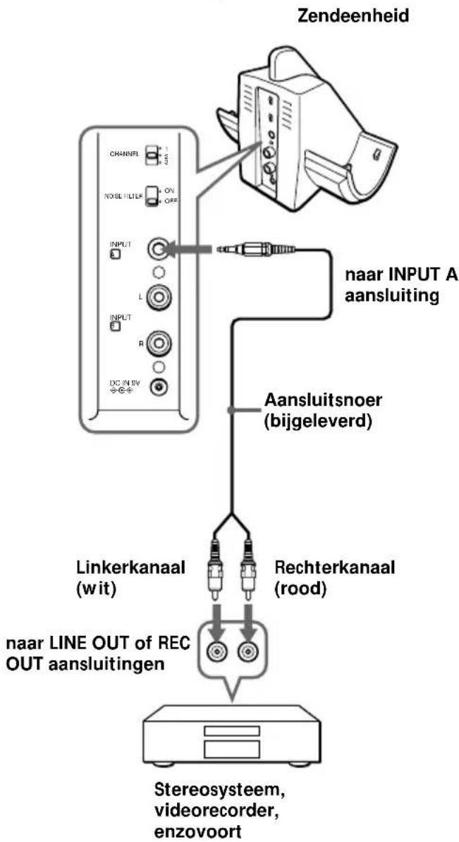 SONY MDRRF850RK - Sluit de zendeenheid aan op audio-/videoapparatuur. - 2