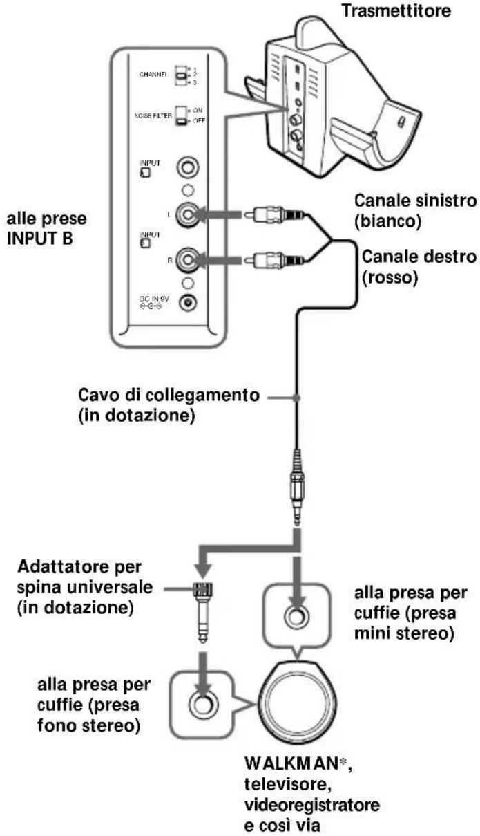 SONY MDRRF850RK - Collegare il trasmettitore all'apparecchio audio/video. - 1