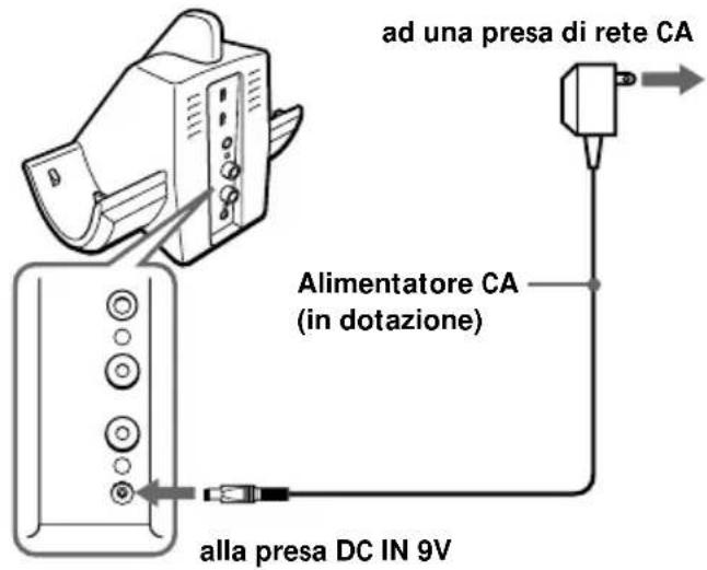 SONY MDRRF850RK - Collegare l'alimentatore CA in dotazione al trasmettitore. - 1