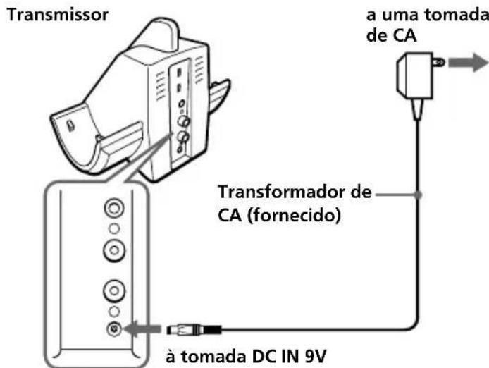 SONY MDRRF820RK - Ligue o transformador de CA fornecido ao transmissor. - 1