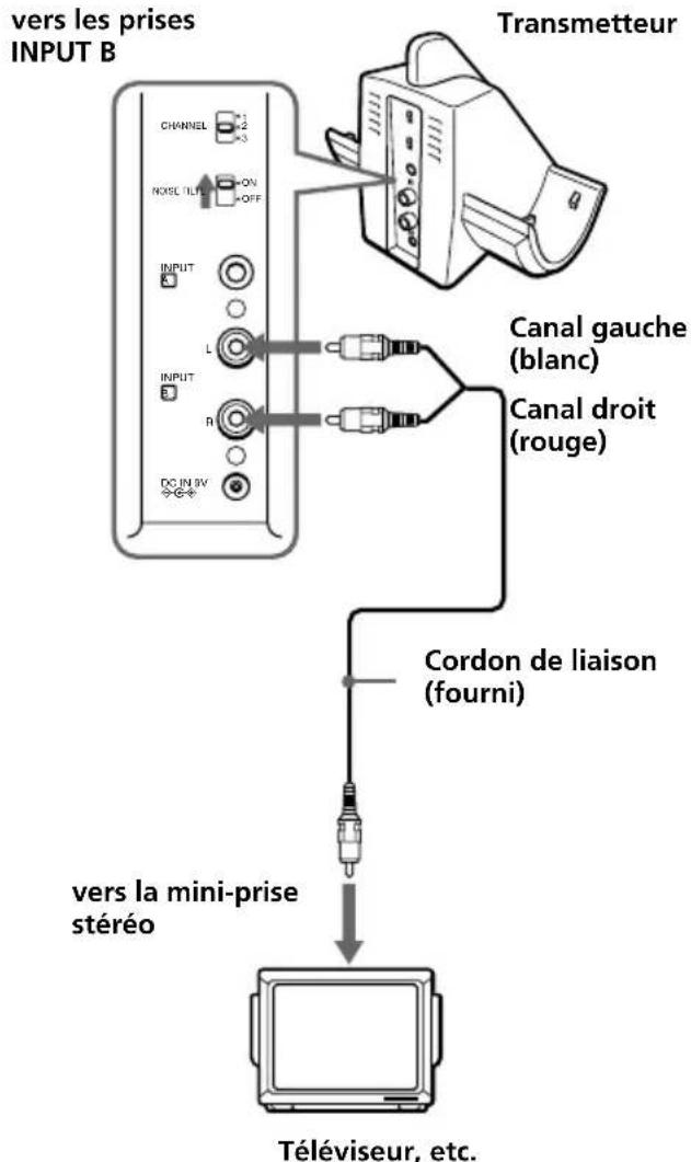 SONY MDRRF820RK - Raccordez le transmetteur à un appareil audio ou vidéo. - 2